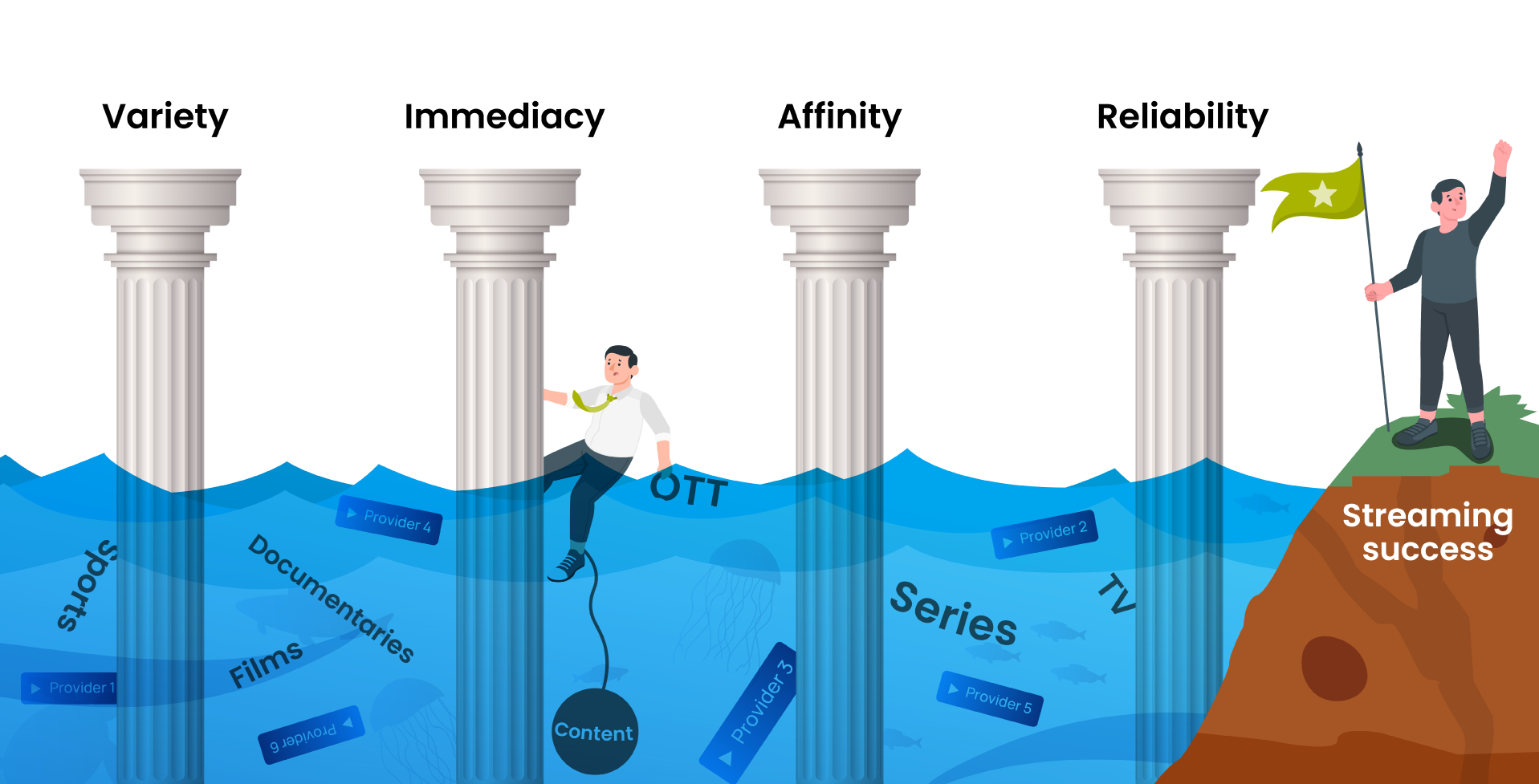 Drowning in Content - the four pillars of success